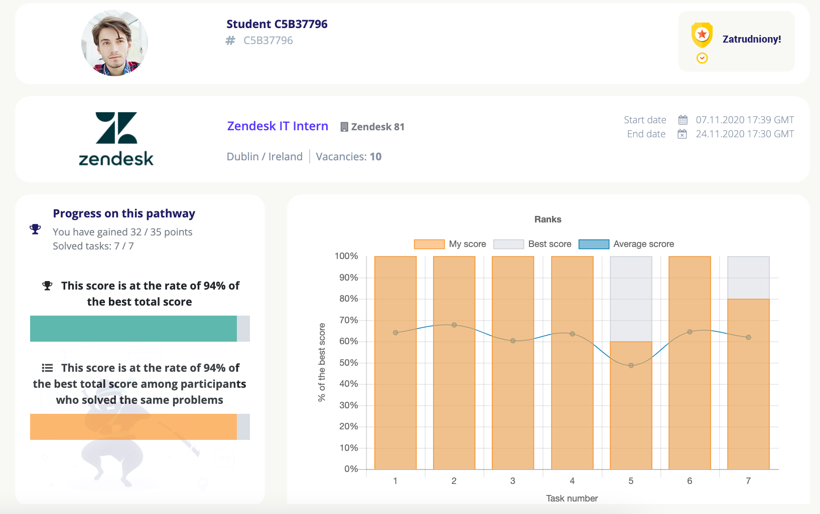 zendesk case study