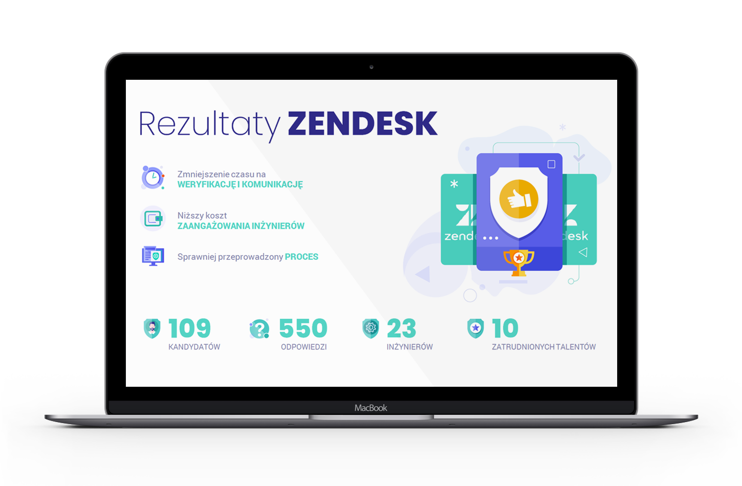 zendesk results